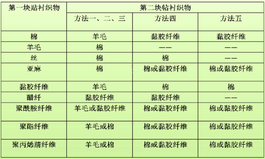 多纤维贴衬.png/